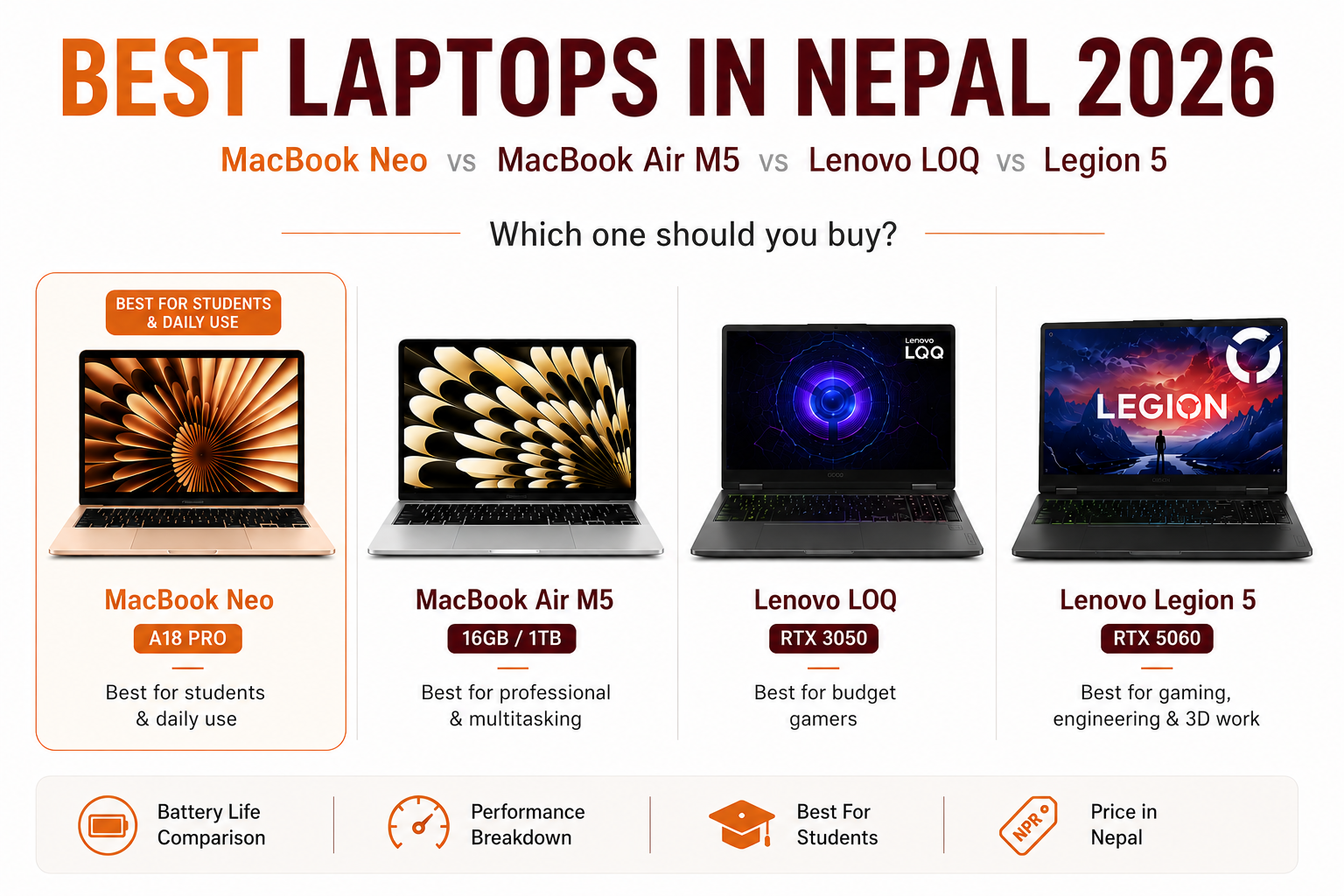 Comparison graphic of the best laptops in Nepal for 2026, featuring the Apple MacBook Neo A18 Pro for students, MacBook Air M5 for professionals, Lenovo LOQ RTX 3050 for budget gamers, and Lenovo Legion 5 RTX 5060 for engineering and 3D rendering.